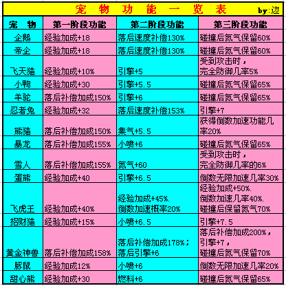 QQ炫舞宠物技能全解，2026最强搭配指南，战力飙升不是梦！