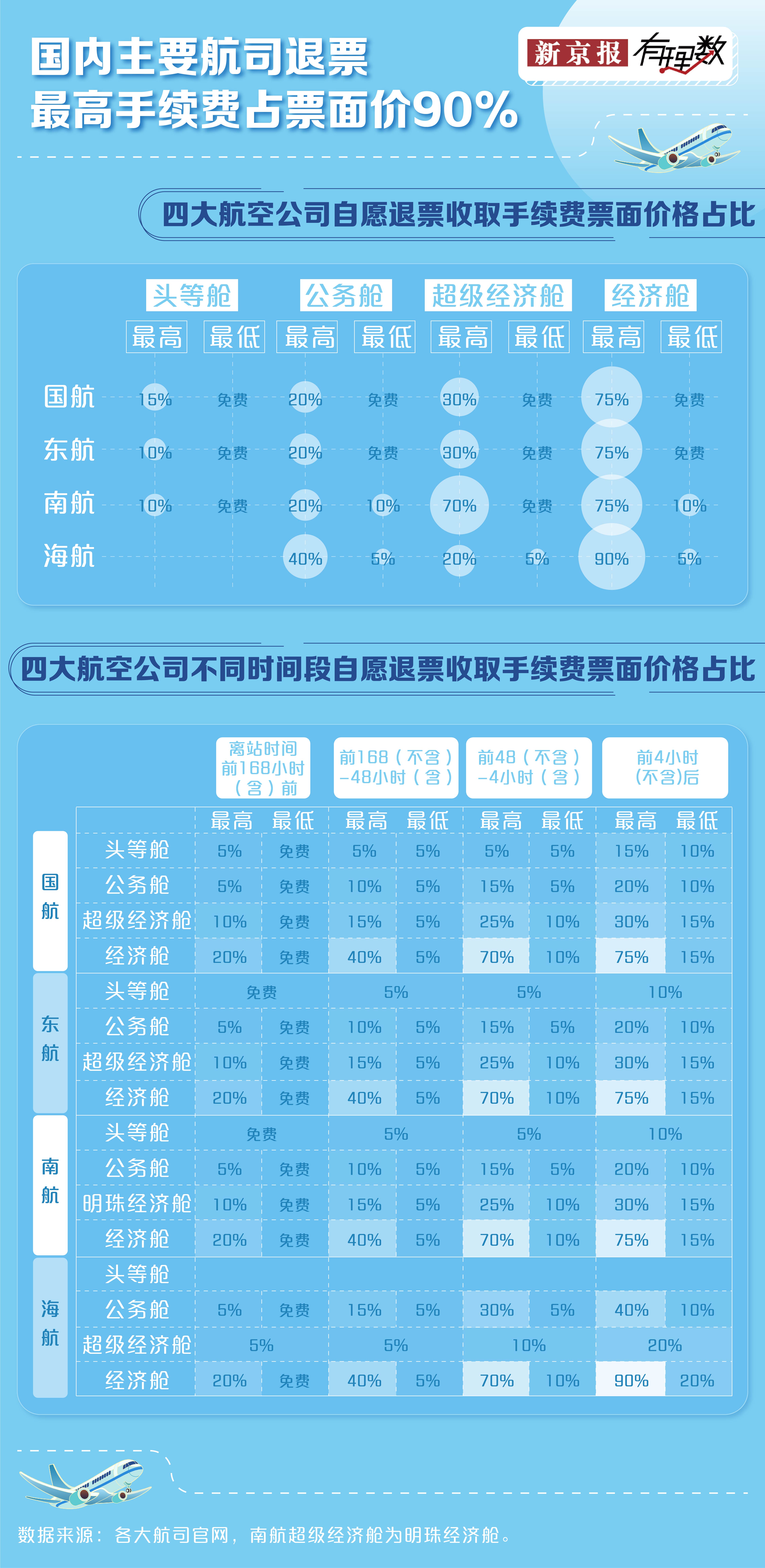 东航天价退票费引众怒？6000元机票仅退269元，破解高额退票费困局全攻略！