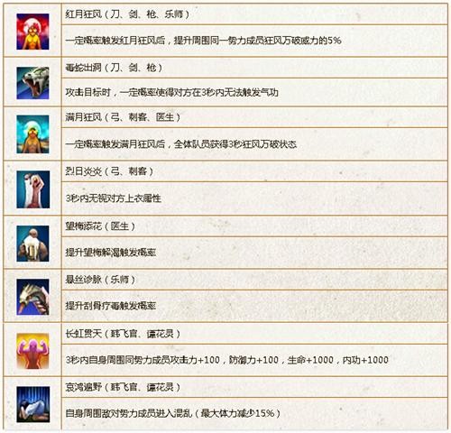 热血江湖秘籍类型大揭秘,2026年如何匹配热门需求提升战力? 热血江湖秘籍类型大揭秘,2026年如何匹配热门需求提升战力?