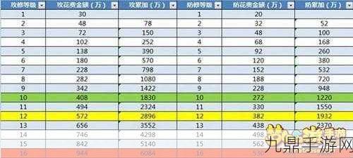 梦幻西游宝宝修炼计算器，2026新版速成指南，省下千万储备金！