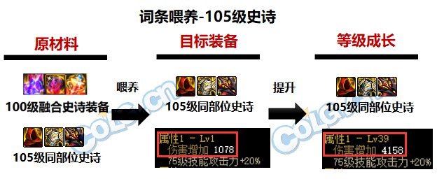 DNF维护时间深度拆解,玩家必备的实时查询技巧与2026全新应对策略! DNF维护时间深度拆解,玩家必备的实时查询技巧与2026全新应对策略!