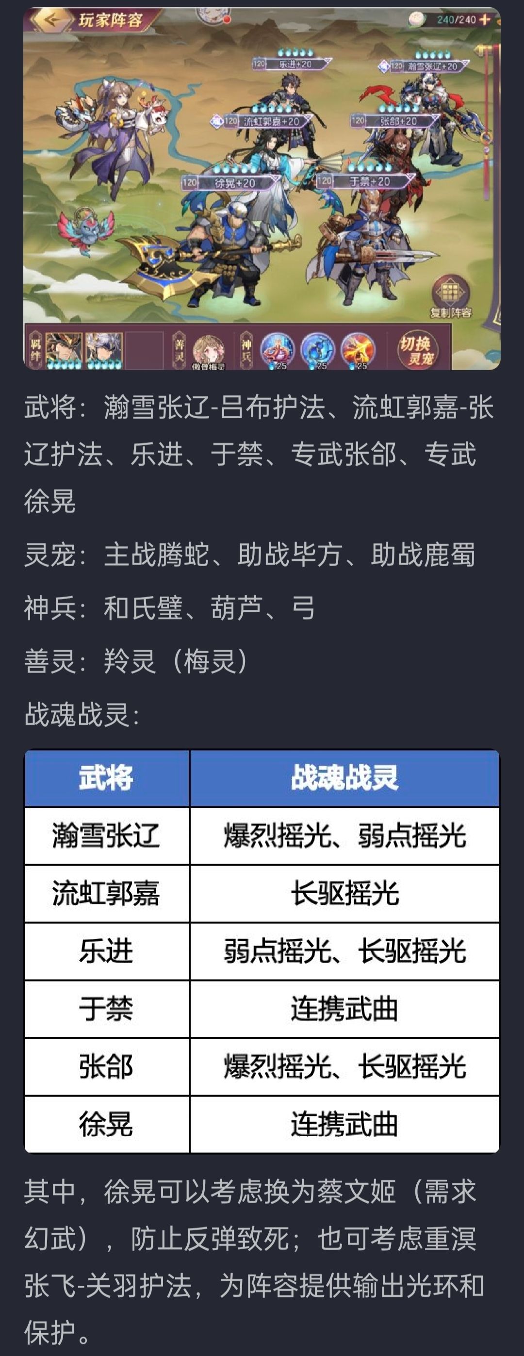 2026群英赋最强阵容怎么搭？ 4套黑马组合助你稳坐九州霸主 (附实战案例)
