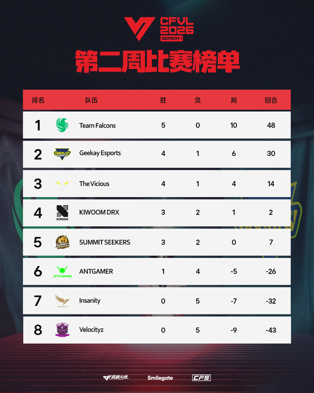 彩虹网类型制霸秘籍，2026年最新战术与操作员选择全解析