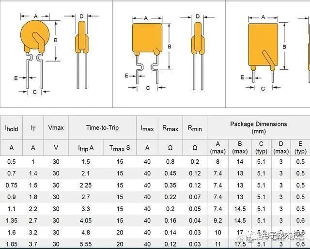 2024最全保险丝图纸解密，工程师如何避开熔断器选型雷区？