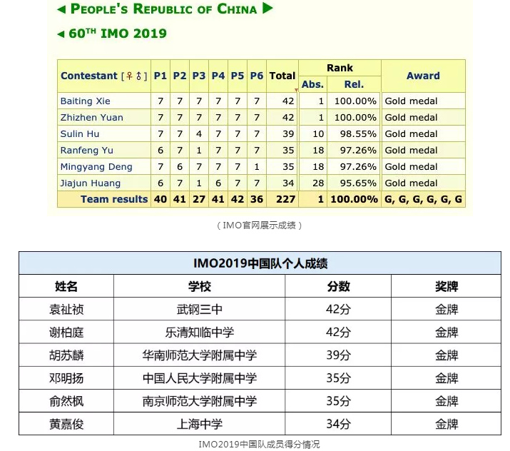 中国奥数队2026再封王，解密三高训练法如何碾压全球对手？