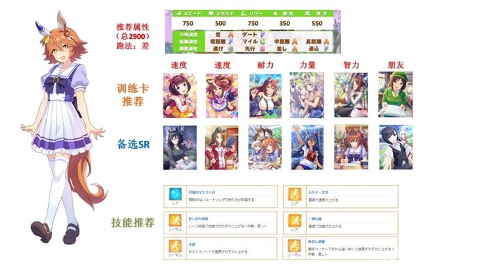 决胜关键？赛马娘视野技能全解析与实战搭配策略