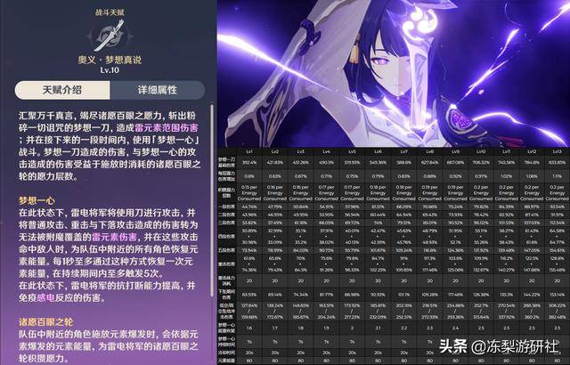 雷电将军0命能主C？2026超导激化新配队实战拆解