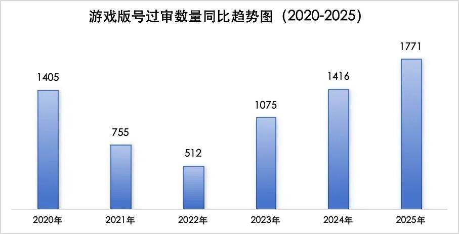 终局策略，2026年SF游戏如何破解高投入低回报魔咒？