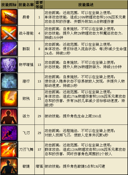 如何玩转温建婷类型？高爆发刺客的进阶操作手册