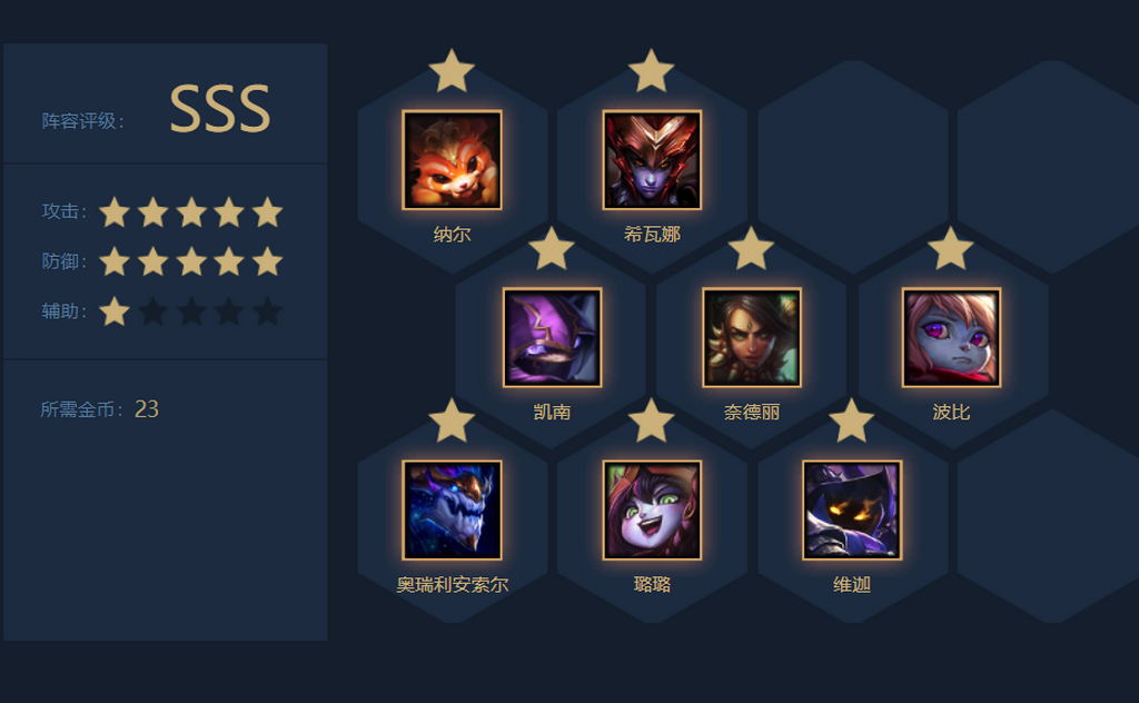 云顶之弈阵容推荐，2026独家策略解析，助你轻松登顶天梯