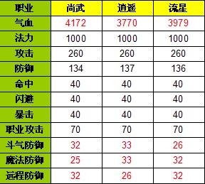 天魔斩怎么获得最快？2026超神配装与实战全解析