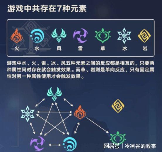 原神草元素角色2026终极培养秘笈,如何解锁深渊统治力? 原神草元素角色2026终极培养秘笈,如何解锁深渊统治力?