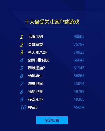 2026中国游戏风云榜全解析，如何用权威榜单精准淘金？
