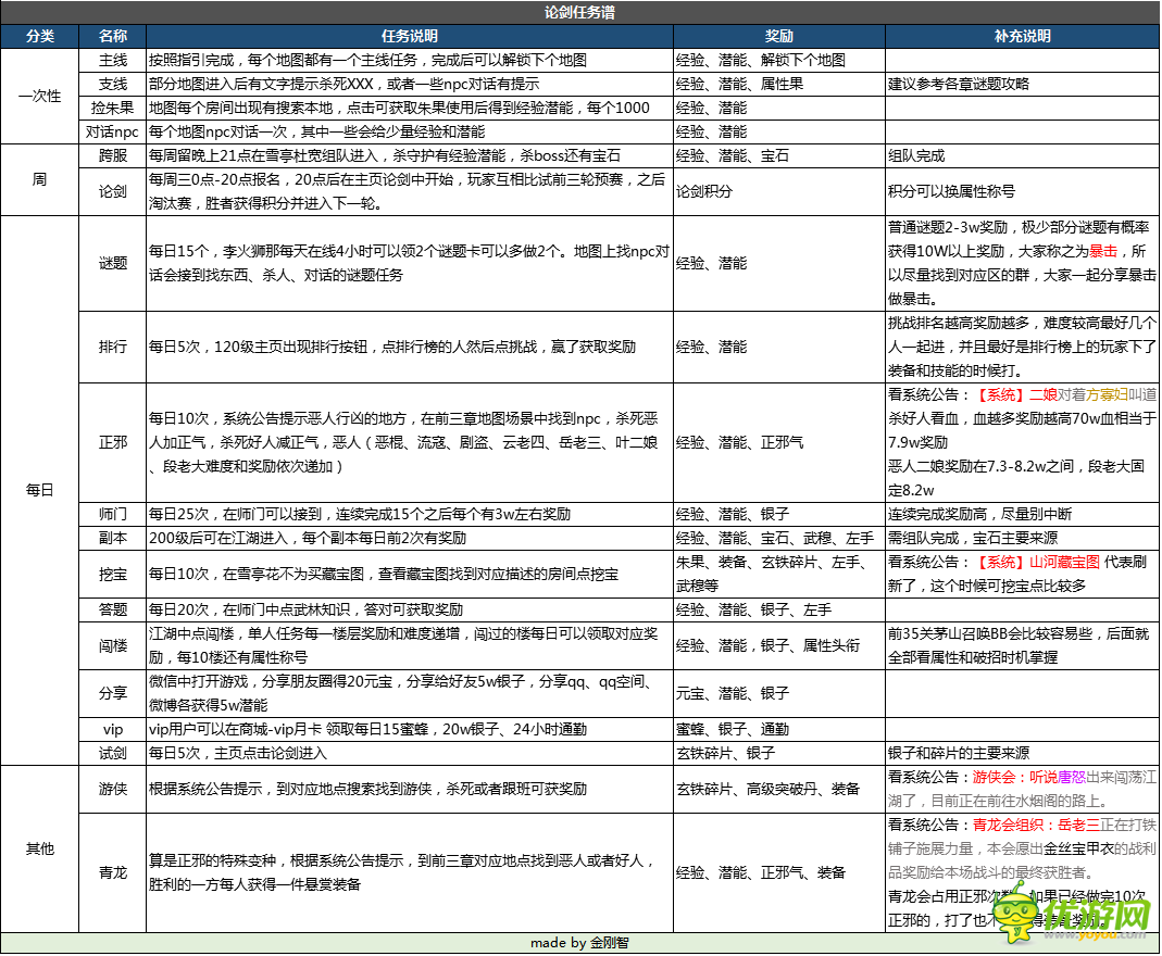 2026独家揭秘，洛道任务类型如何高效分类与实战通关秘籍？