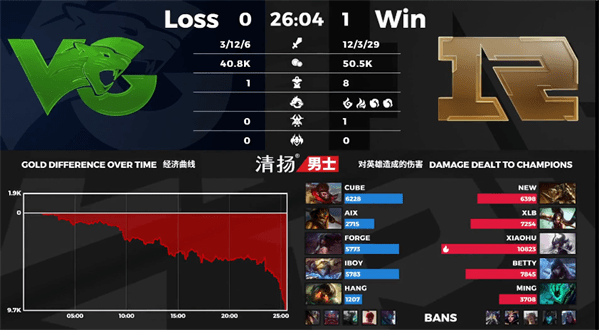 YG战队如何用野核体系破局？职业级峡谷时间轴全解析