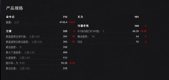 战机世界金币类型终极指南，2026年高效获取与稀缺资源战略应用秘籍