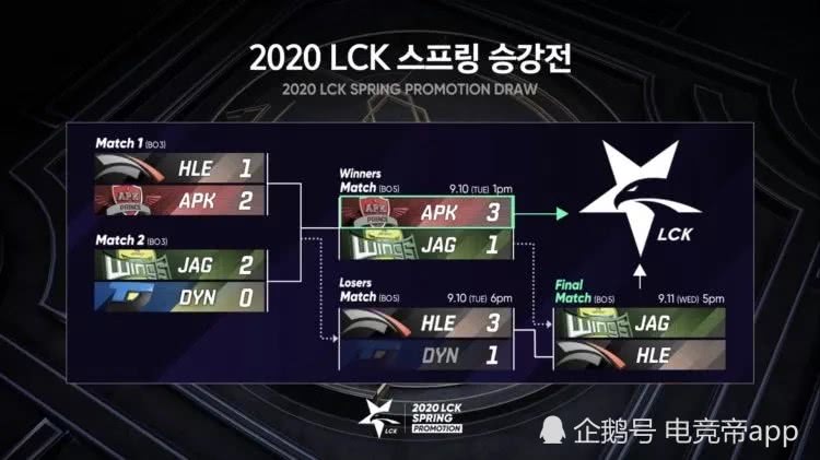 重温LCK 2017春季赛,如何从经典对决中解锁战术宝藏? 重温LCK 2017春季赛,如何从经典对决中解锁战术宝藏?