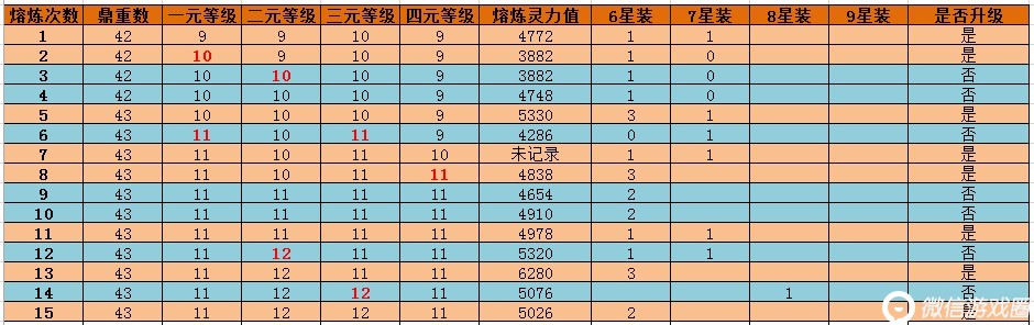 天龙八部武魂寿命清零倒计时？2026年最全抢救指南