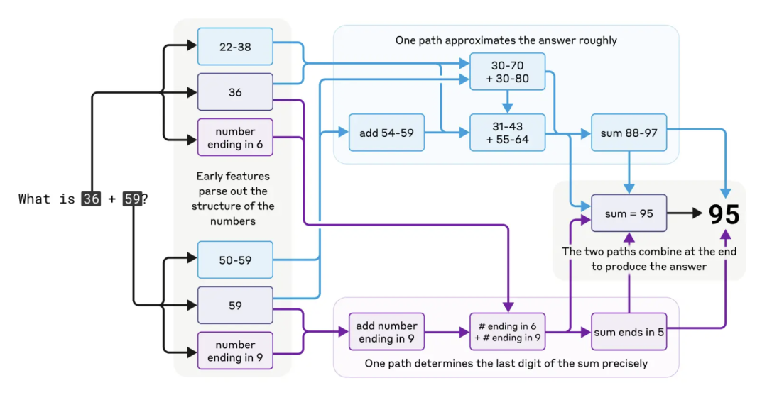 超越分支选项，动态心流引擎的核心逻辑
