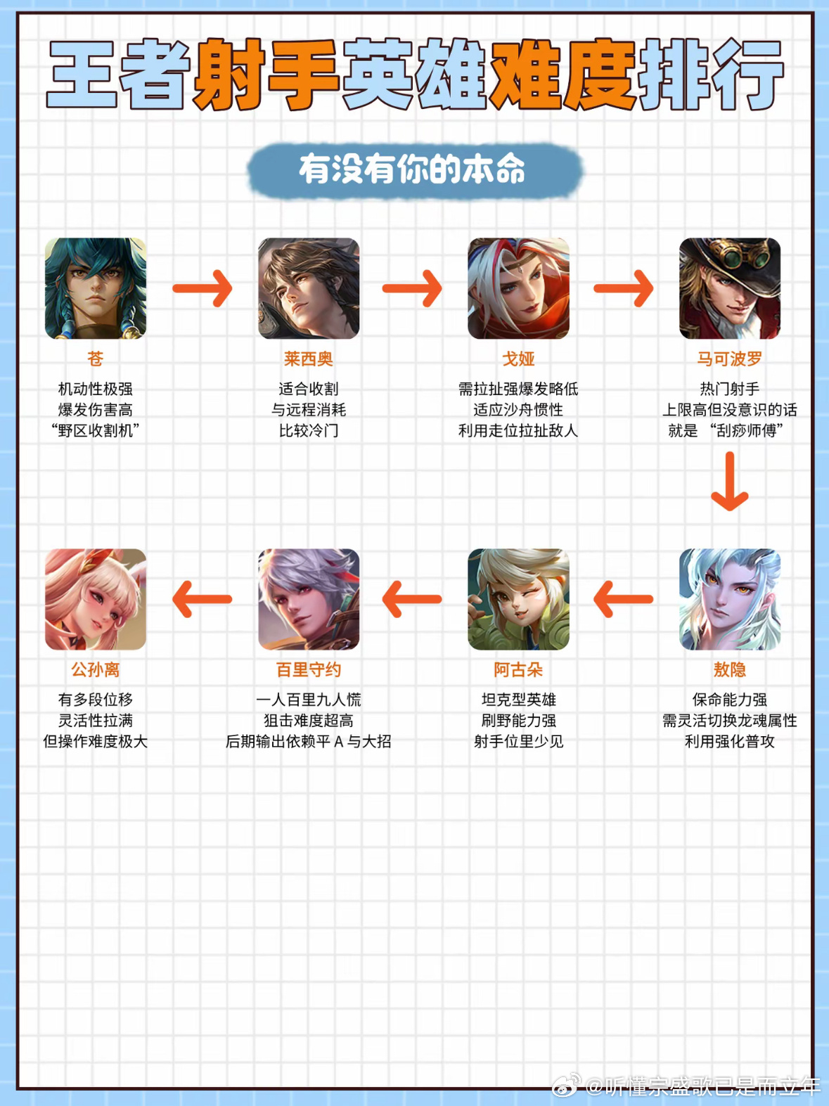 2026王者荣耀新英雄类型预测，如何精准匹配玩家热门需求与实战痛点？