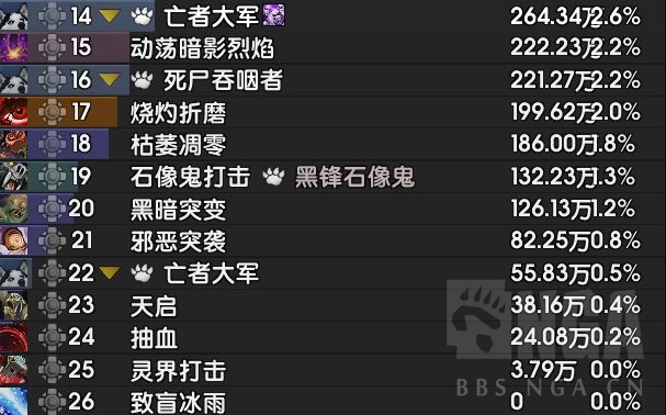 邪DK输出手法怎么玩？2026年权威实战指南助你登顶大米DPS巅峰！