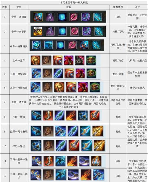 云顶之弈装备终极攻略，如何精准适配2026年热门需求？