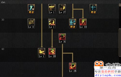 2026年DNF剑魂加点全攻略,如何打造版本T0输出王者? 2026年DNF剑魂加点全攻略,如何打造版本T0输出王者?