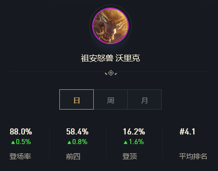 2026暴力输出天花板，逍遥派如何打造秒伤破亿流派？(附实战技巧)