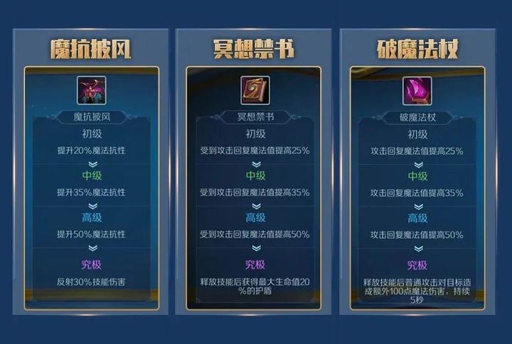 魔法战歌类型，2026年必学秘技，如何用稀缺词缀逆袭高胜率？