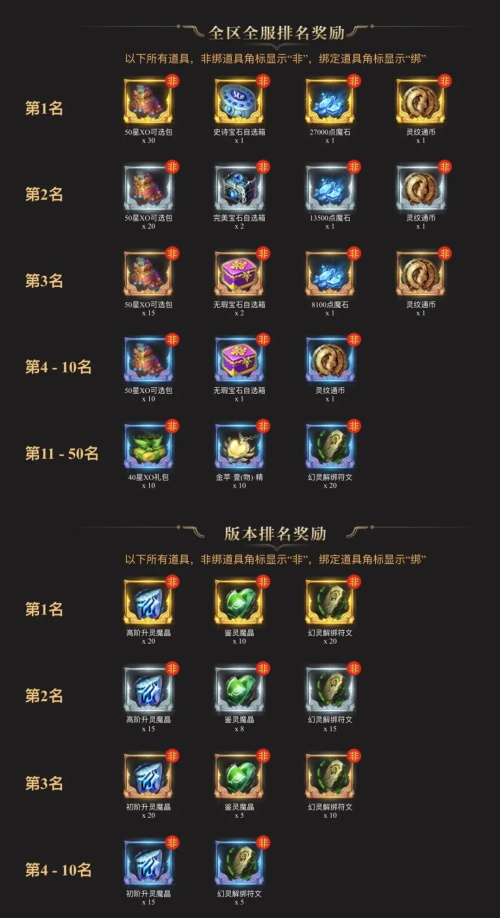 魔域手游2026权威指南，新手如何高效提升战力与获取稀有装备？