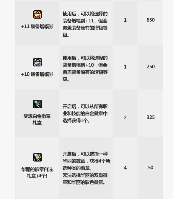 DNF 2012国庆礼包，怀旧玩家必看的隐藏福利与实战价值深度剖析？