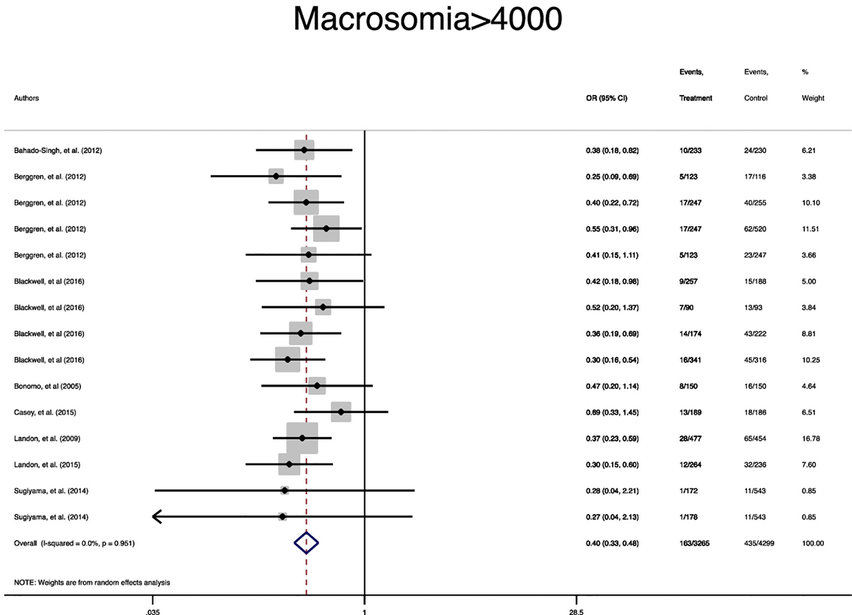 神族新Meta的核心要素与实战应用