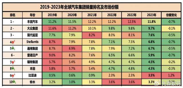 2026开荒车队怎么选？5大核心类型+实战避坑指南
