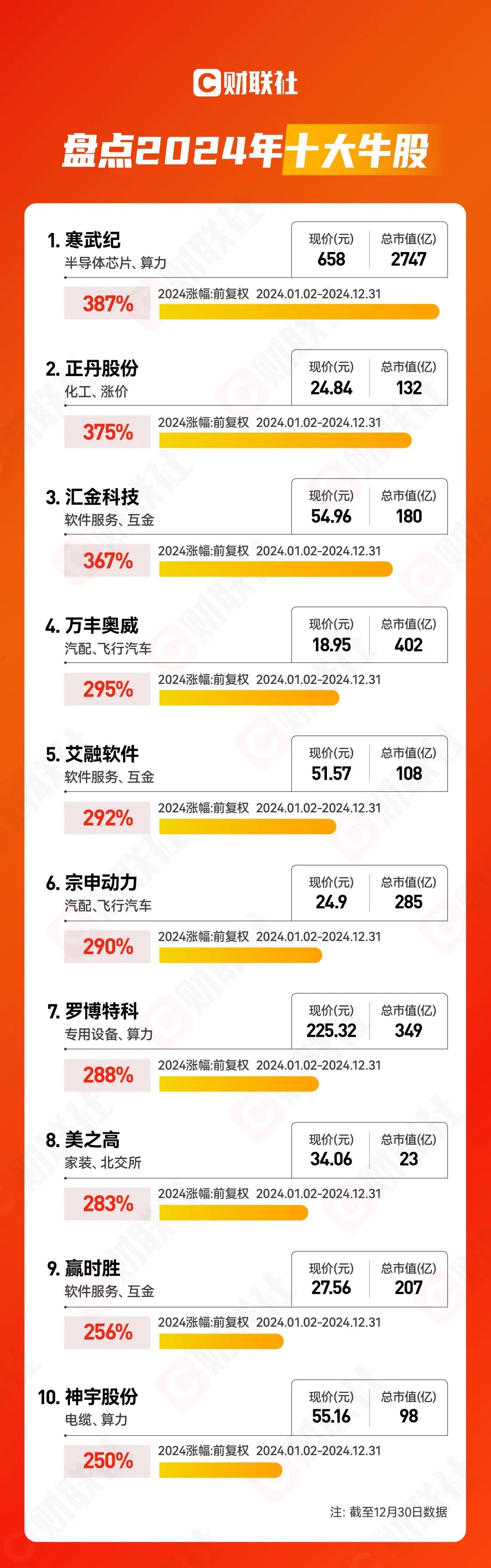 2026年网游赚钱新风口,哪些类型让你轻松月入破万? 2026年网游赚钱新风口,哪些类型让你轻松月入破万?