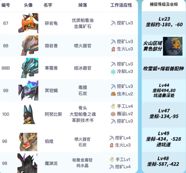 幻兽帕鲁图鉴全解析,如何三天内集齐90%帕鲁?顶级驯兽师实战技巧公开 幻兽帕鲁图鉴全解析,如何三天内集齐90%帕鲁?顶级驯兽师实战技巧公开