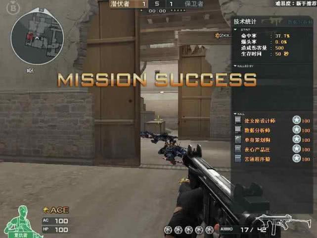 M12S冲锋枪在CF中如何称霸近战?2026年最新实战解析与配置秘籍 M12S冲锋枪在CF中如何称霸近战?2026年最新实战解析与配置秘籍