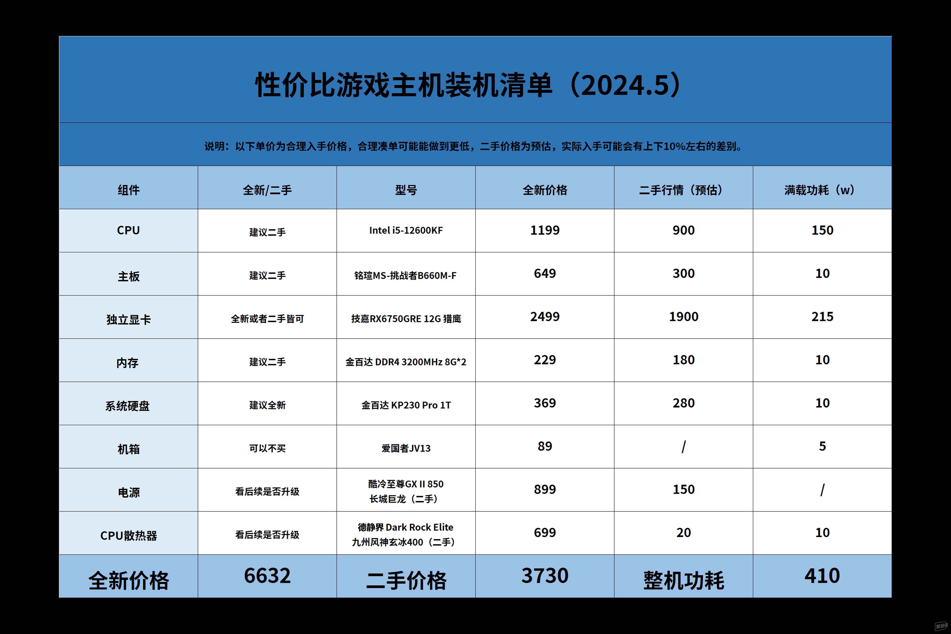 899欧元游戏主机终极指南，2026年如何用主流预算征服2K高刷战场？