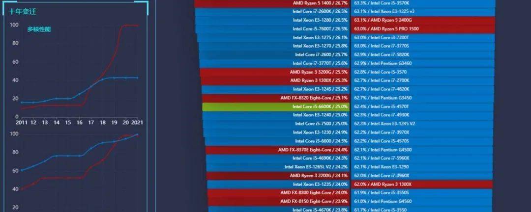 战地2配置终极指南，2026年权威推荐与实战优化秘籍