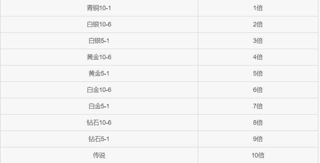 2026年天梯top10必学秘笈，如何从青铜逆袭大师？权威行动指南