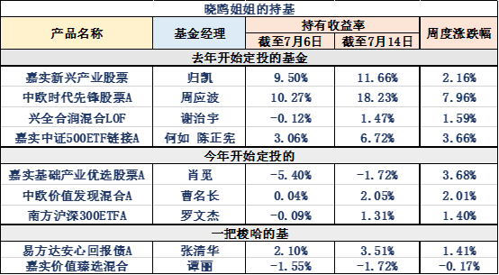 圣火令选择攻略，英雄本收益是普通本的3倍？2026硬核数据实测！