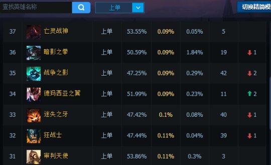 2026年MOBA逆袭指南，冷门英雄如何助你单排上分王者段位？