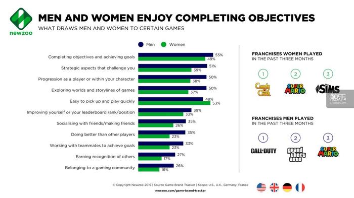 百合男分哪几类？2026年最新玩家分类与深度需求解析
