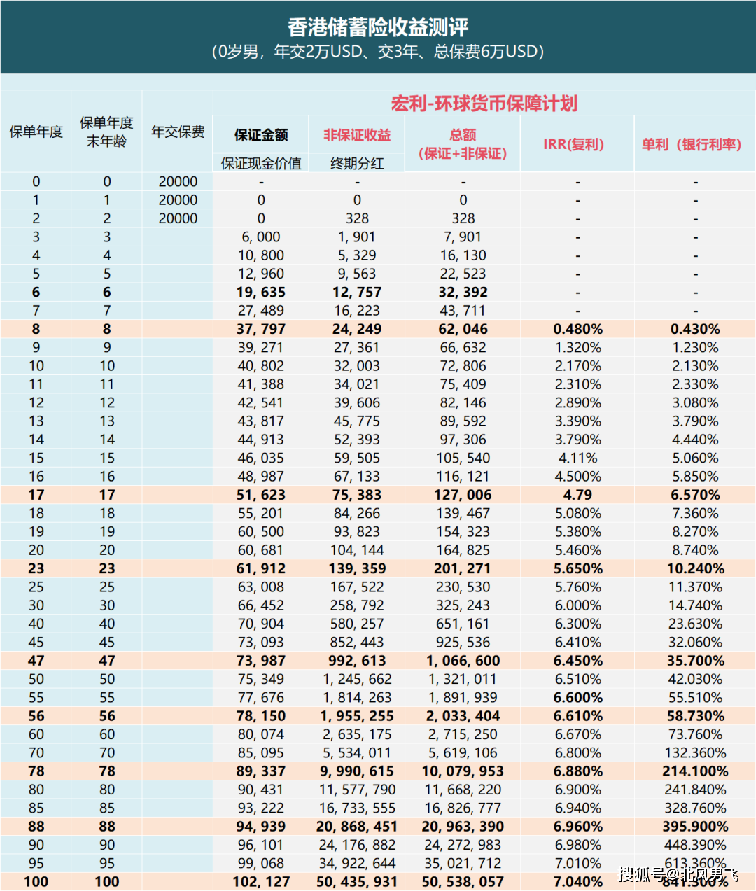 台服大商战类型深度解析，2026年如何避开陷阱，实现财富自由？