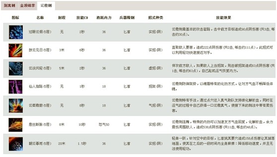 九阴真经峨眉攻略，2026新版本加点与副本制胜秘籍大揭秘！