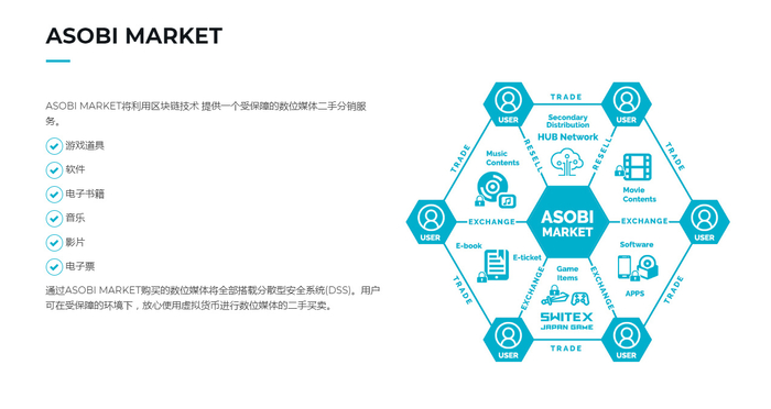 SSDAO如何重塑你的数字资产主权？