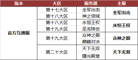 2026蜀门新区怎么选？独家服务器类型解析+开服冲级避坑指南