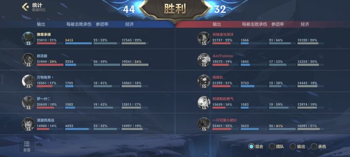 冰天辅助为何逆袭T0？2026深渊战场控场核心深度解析