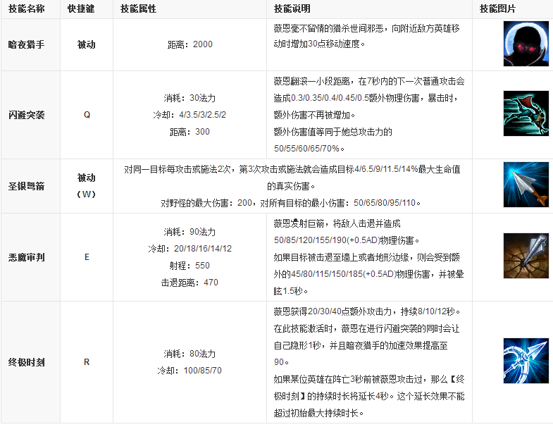 暗夜猎手必刷！隐藏稀有武器类型全解析，精准匹配你的核心需求