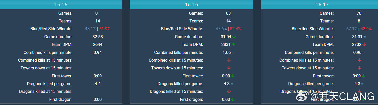 2026英雄联盟视频类型全解析，如何精准匹配需求提升实战技巧？