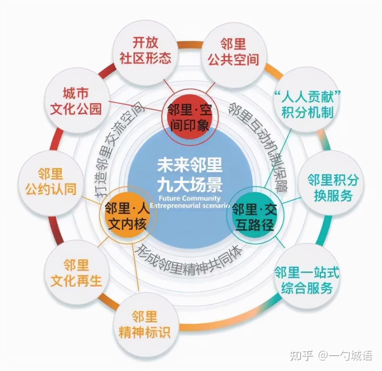 地球公社类型终极攻略，2026年玩家如何选择最佳社区模式匹配热门需求？